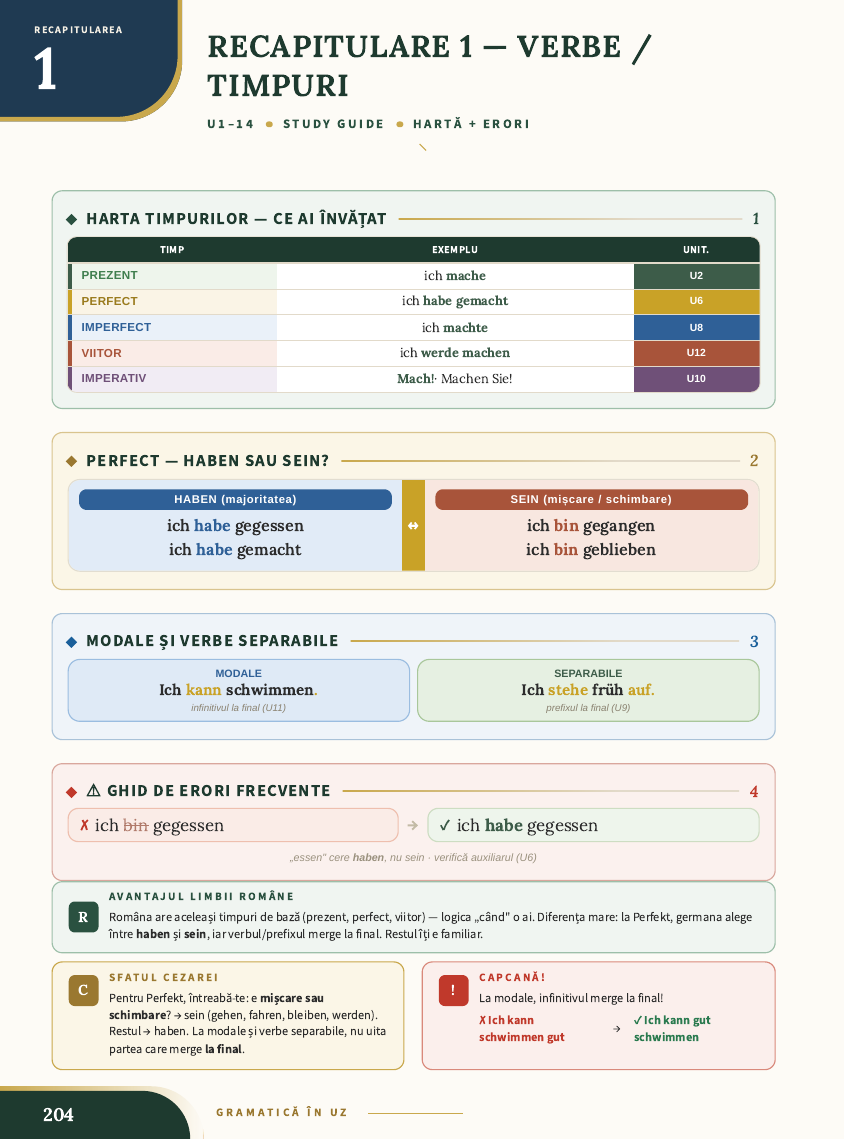 Recapitularea 1: harta timpurilor verbale și ghid de erori frecvente